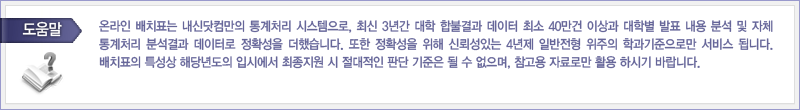 2024학년도 대학별 정시 합격예측 내신닷컴: 4년제대학