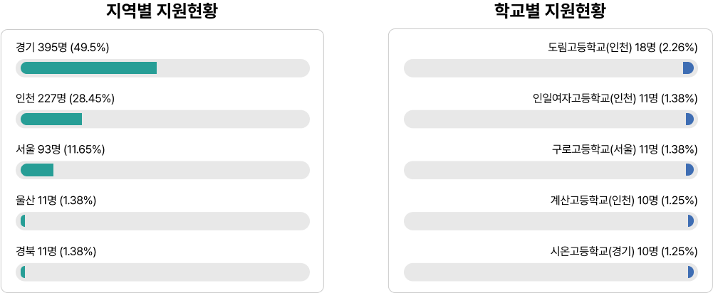Ȳ
