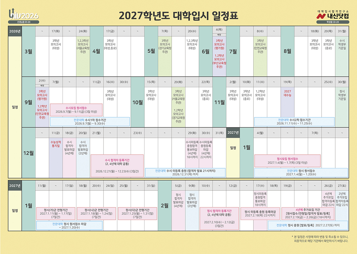 27�г⵵ �Խ�����ǥ